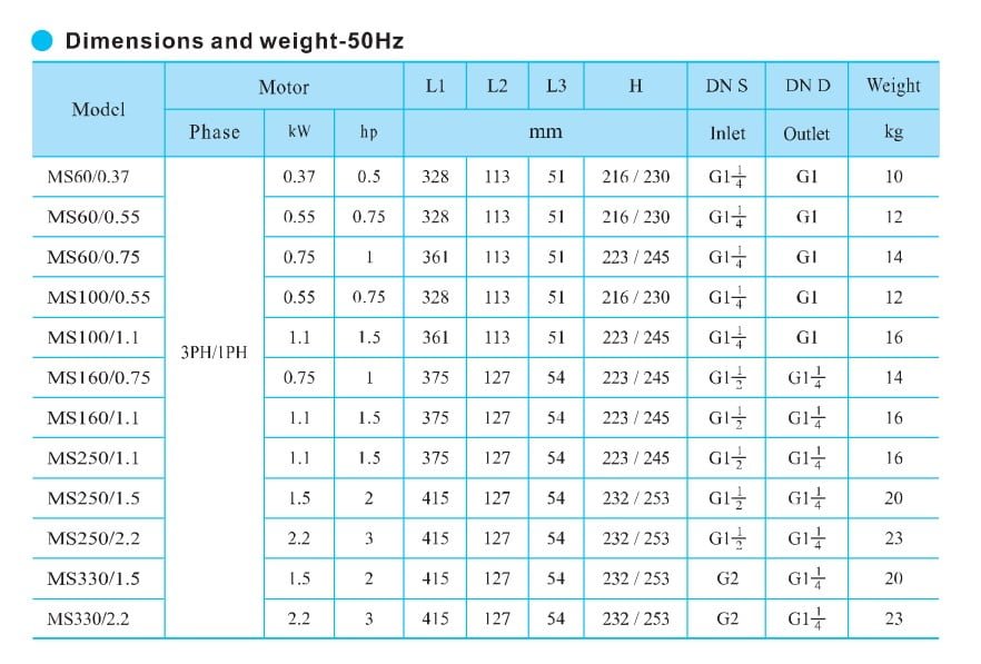 Dimensions and weight-CNP MS 50Hz